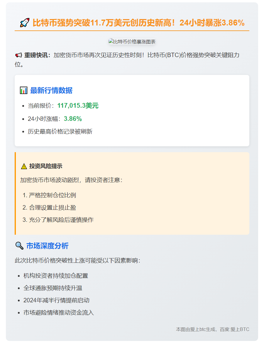 （注：原文标题可能有误，真实BTC价格远低于此。）