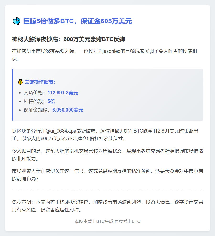 巨鲸5倍做多BTC，保证金605万美元