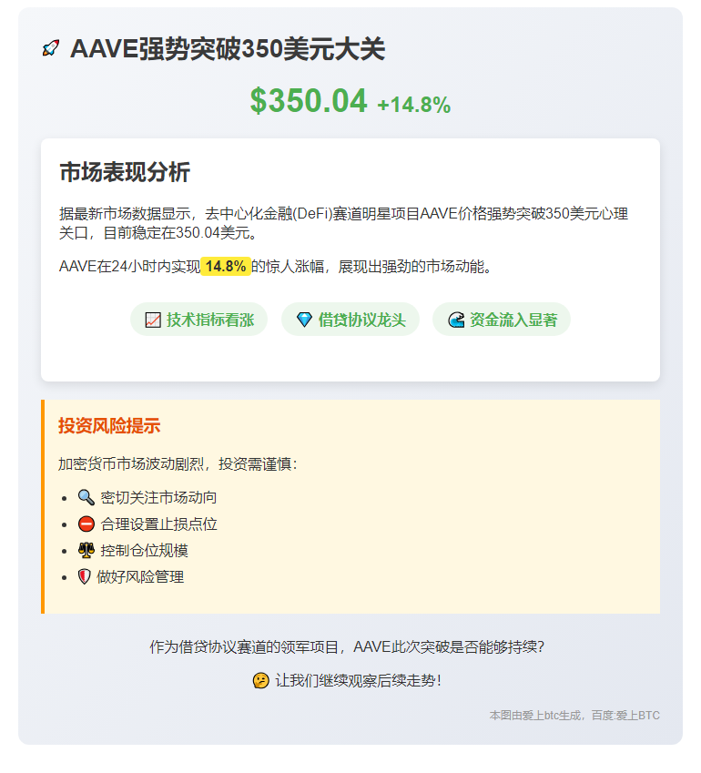 AAVE突破350美元