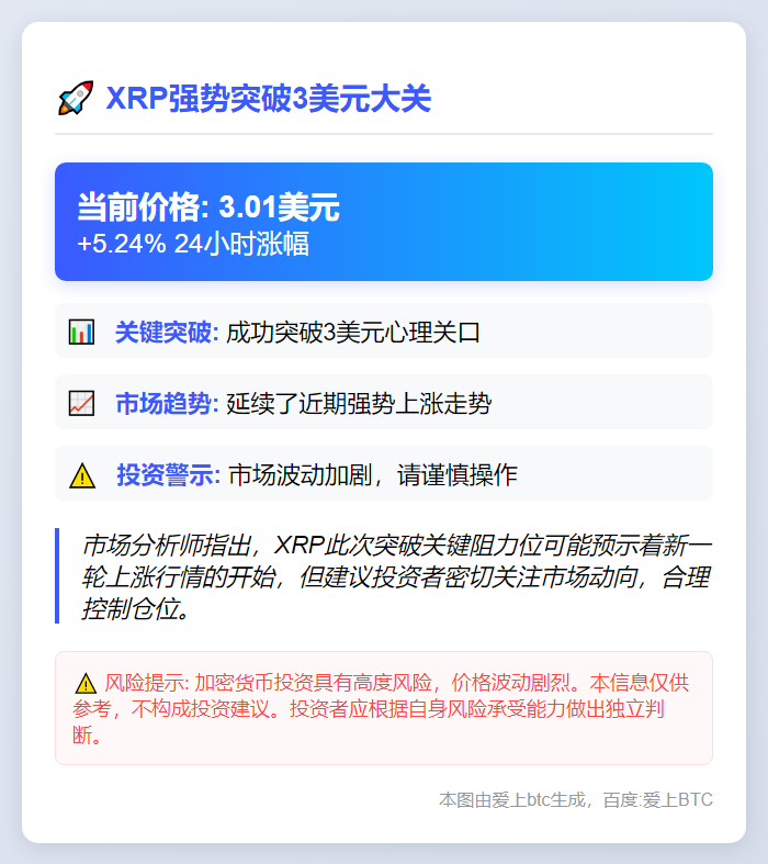 XRP突破3美元