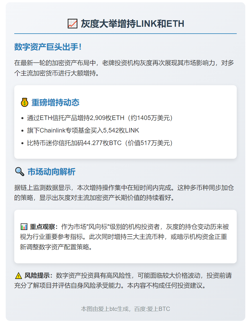 灰度大举增持LINK和ETH