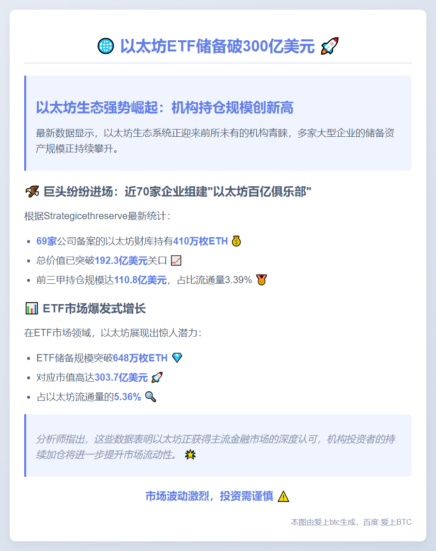 以太坊ETF储备破300亿，69家财库近200亿
