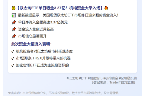 美现货以太坊ETF单日净流入3.37亿美元