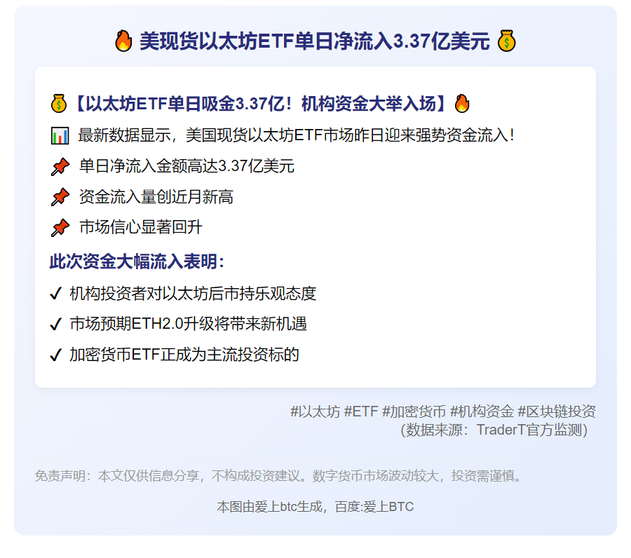 美现货以太坊ETF单日净流入3.37亿美元