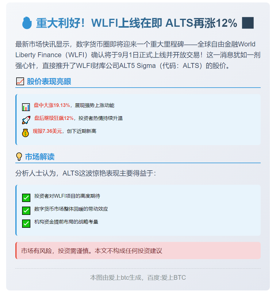 WLFI上线利好 ALTS再涨12%