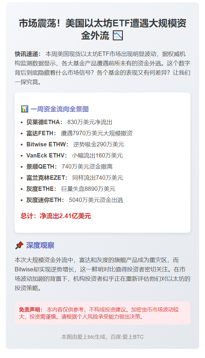 美以太坊ETF本周净流出2.41亿