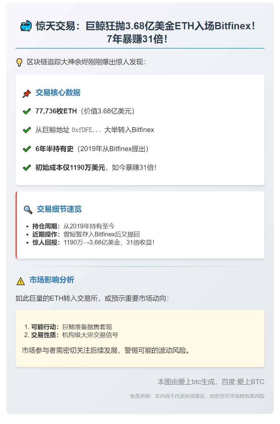 巨鲸10分钟前转77,736 ETH至Bitfinex