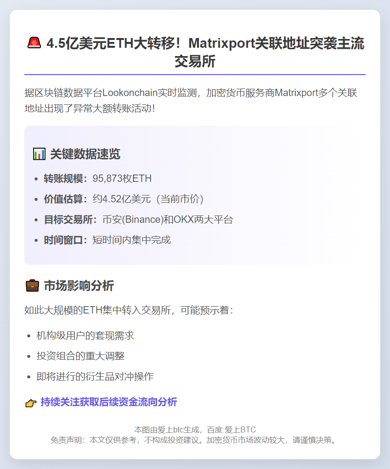 Matrixport关联地址存入9.6万ETH，价值4.5亿美元