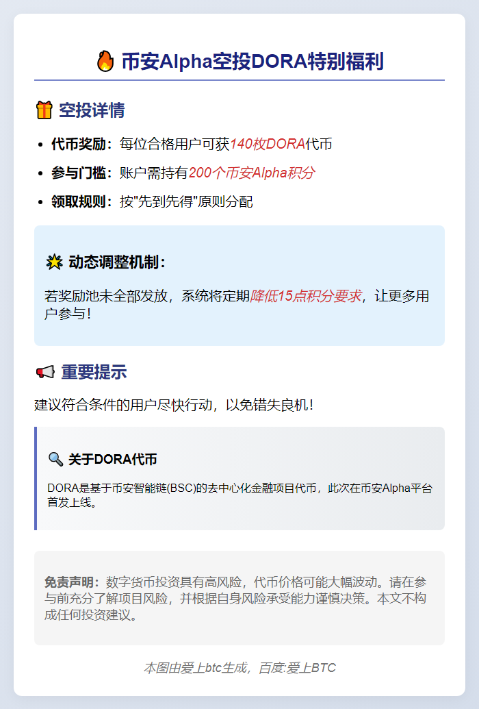 币安Alpha空投DORA，200积分可领140枚