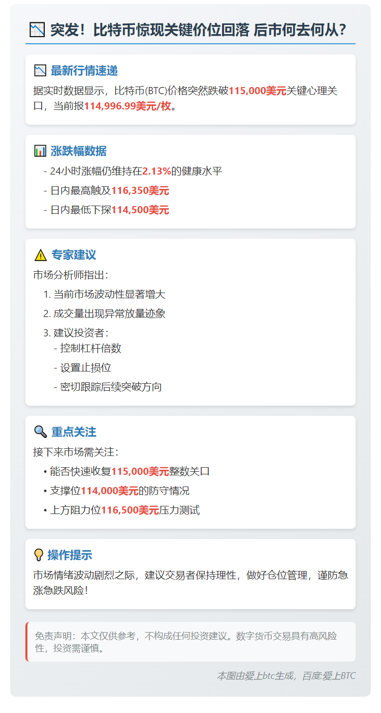 比特币跌破11.5万美元
