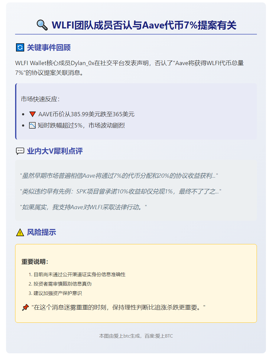 WLFI团队成员否认与Aave代币7%提案有关