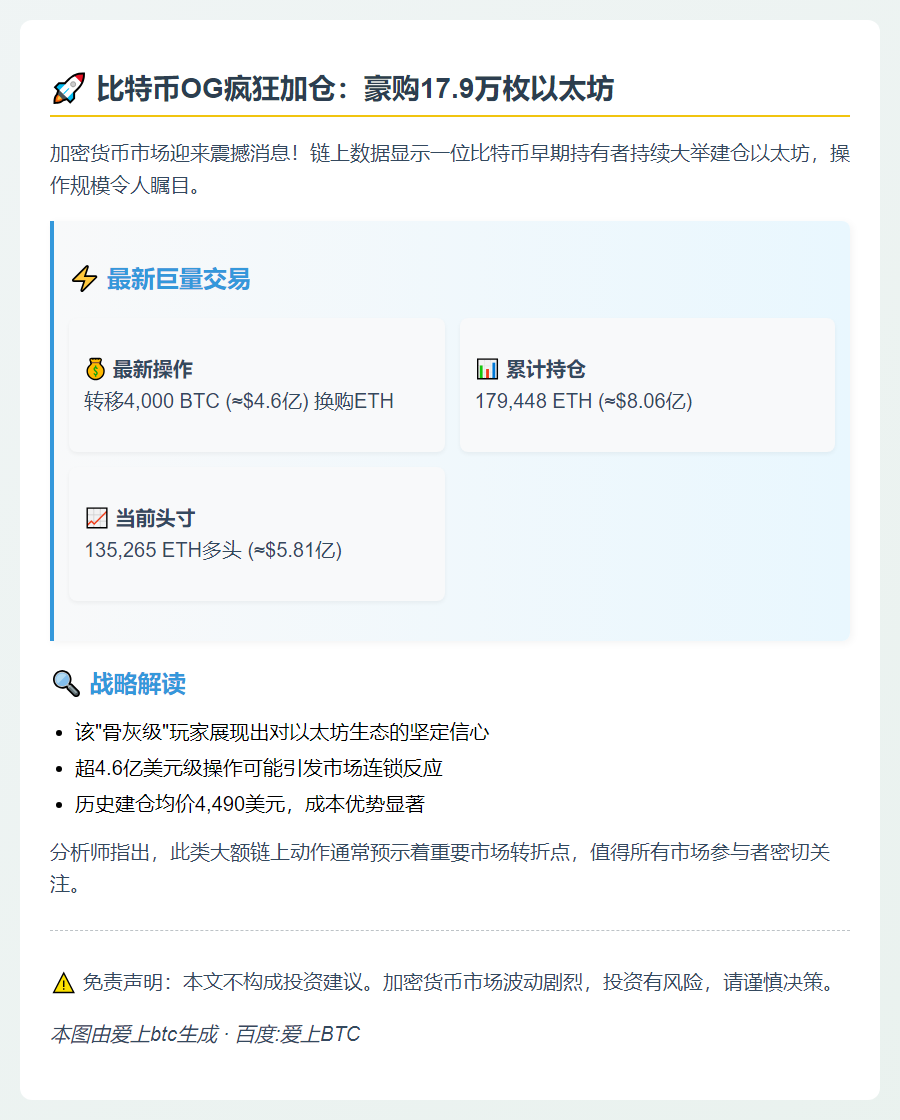 比特币OG再购17.9万枚ETH