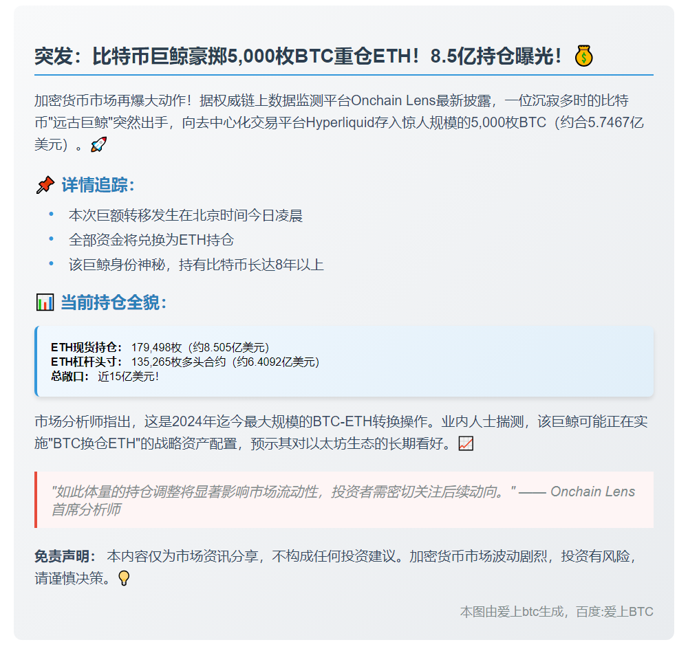 "比特币巨鲸转存5000枚BTC增持ETH"