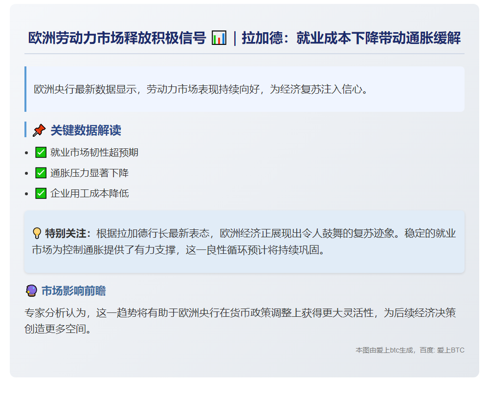 拉加德：欧洲劳动力市场超预期