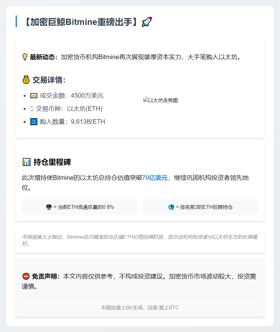 Bitmine增持ETH 4500万，持仓达70亿美元