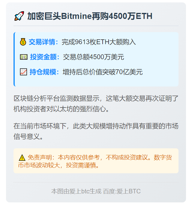 Bitmine再购4500万ETH，持仓值70亿