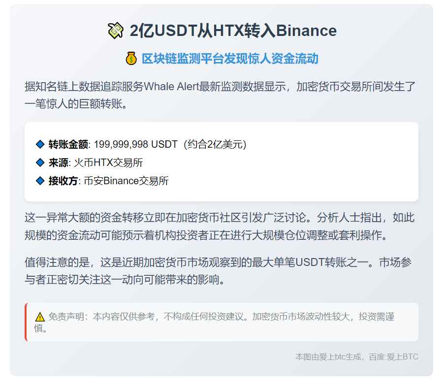"2亿USDT从HTX转入Binance"