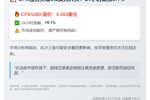原文标题：Conflux价格突破0.2美元助推其生态系统发展