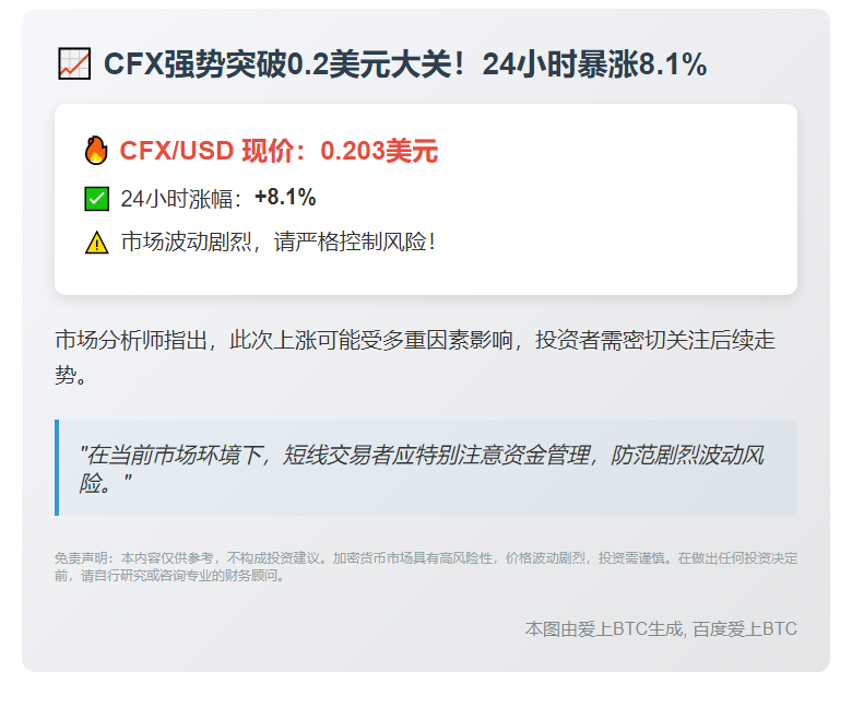 原文标题：Conflux价格突破0.2美元助推其生态系统发展