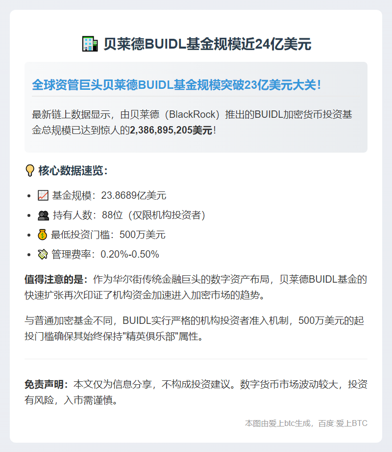 贝莱德BUIDL基金规模近24亿美元