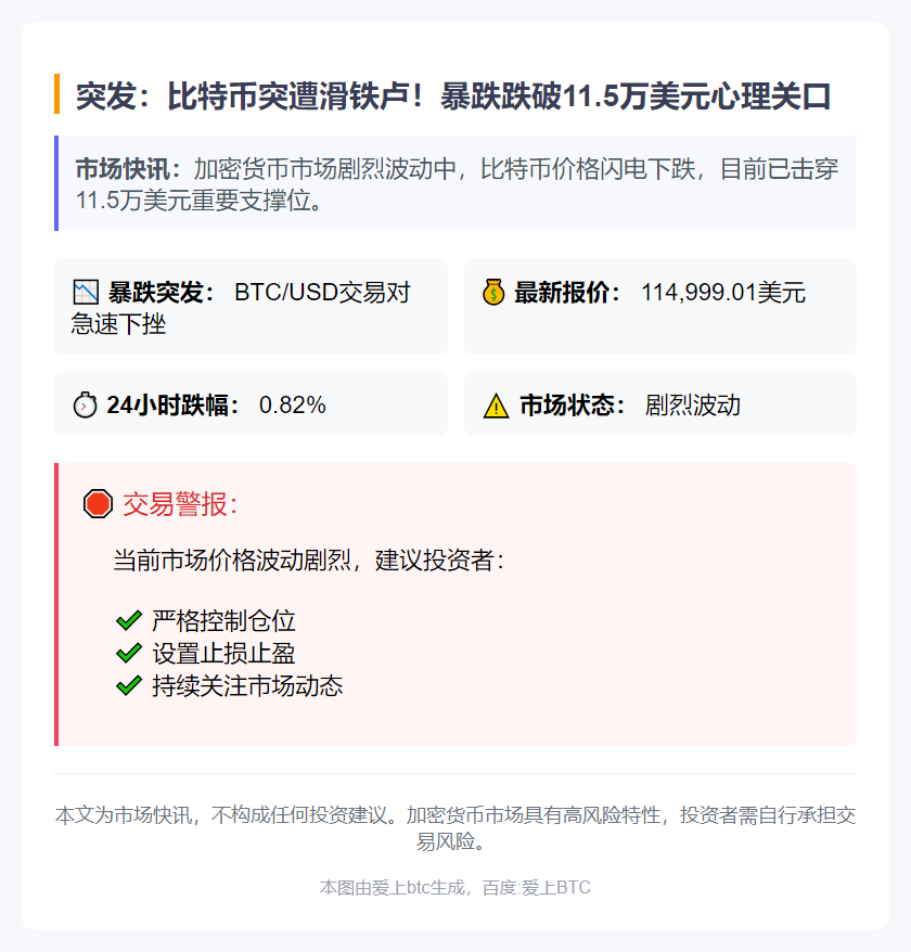 “””
BTC失守115万USD
“””插图