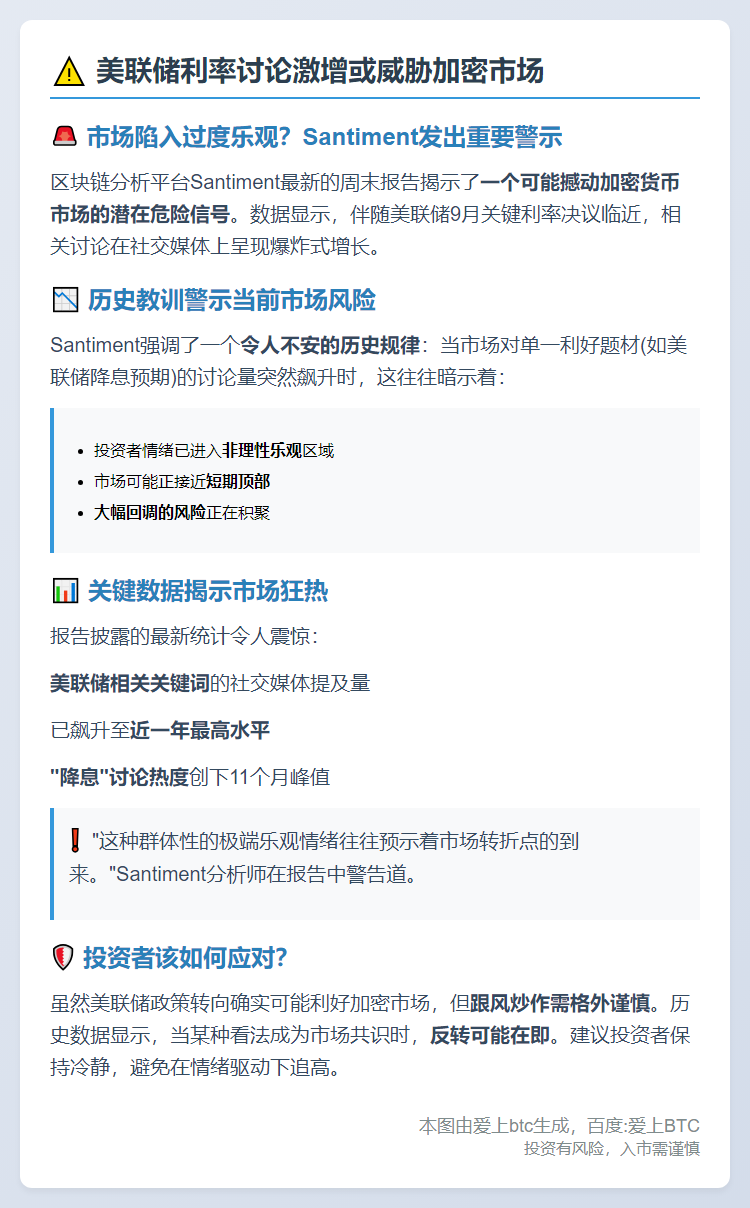 美联储利率讨论激增或威胁加密市场