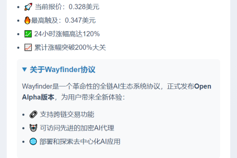 "Wayfinder上线MGBX涨超200%"