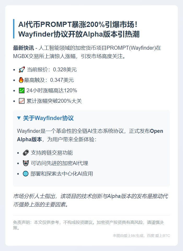 "Wayfinder上线MGBX涨超200%"