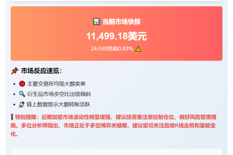 比特币跌破11.5万美元