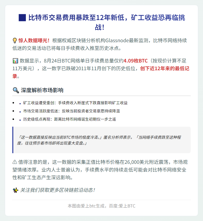 BTC日交易费降至4.09枚