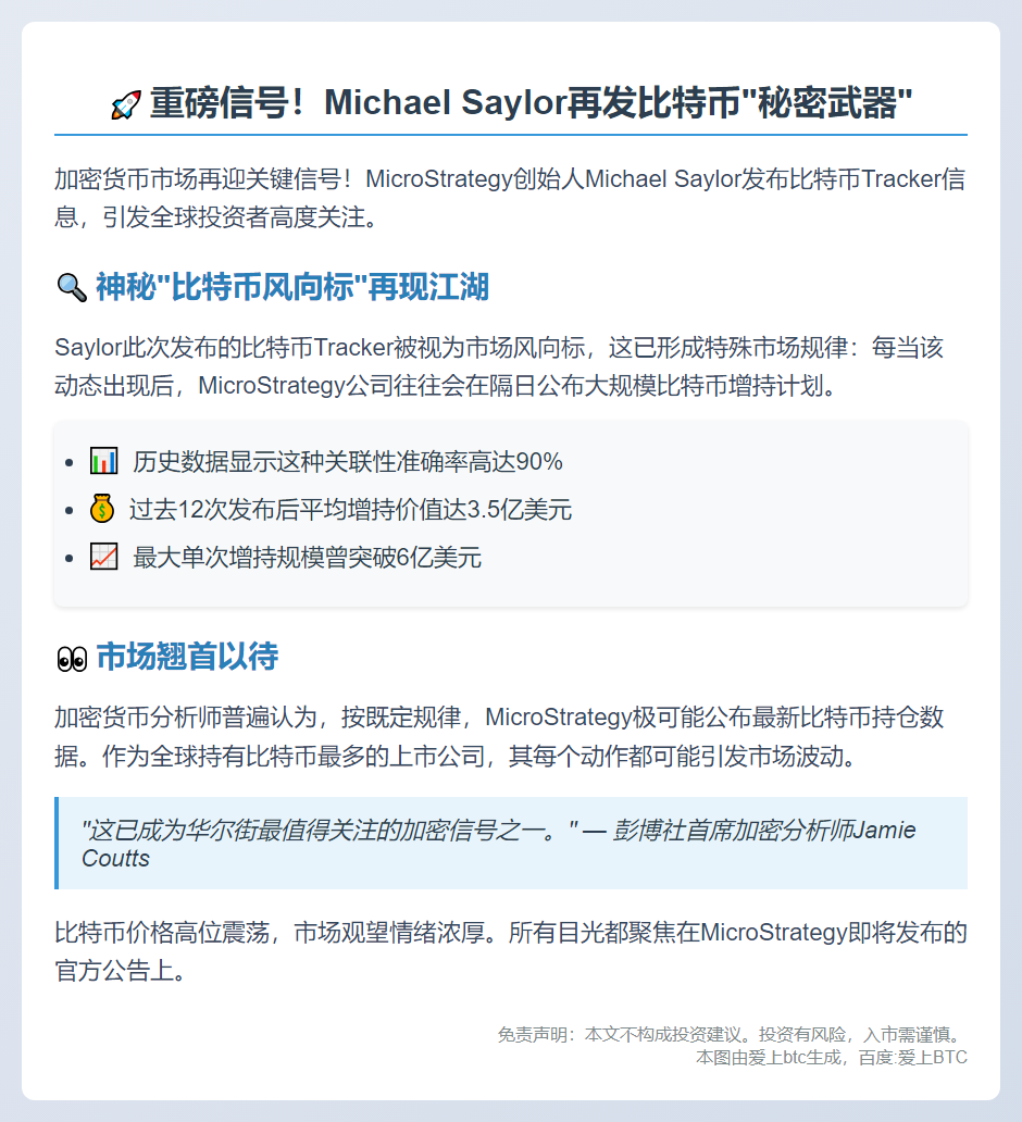 Michael Saylor再发比特币持仓数据