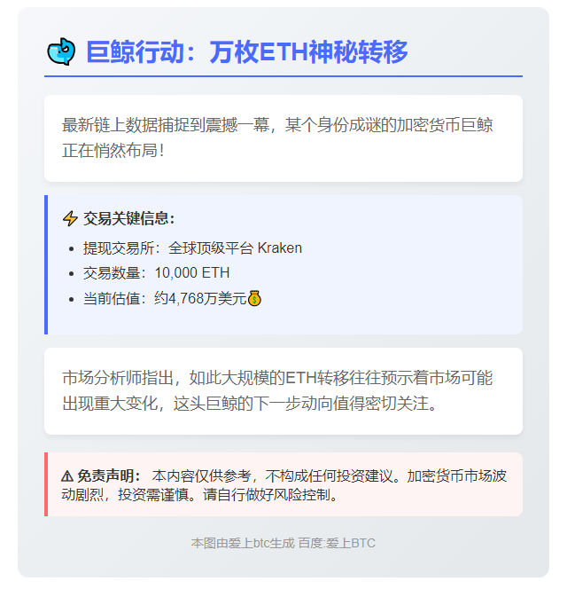 巨鲸从Kraken提取1万枚ETH