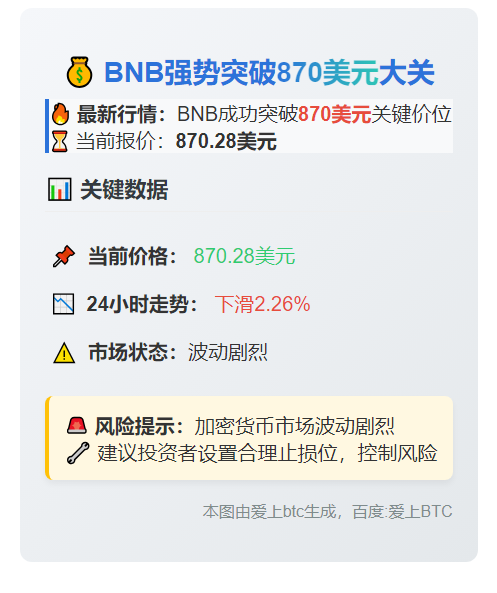 BNB突破870美元