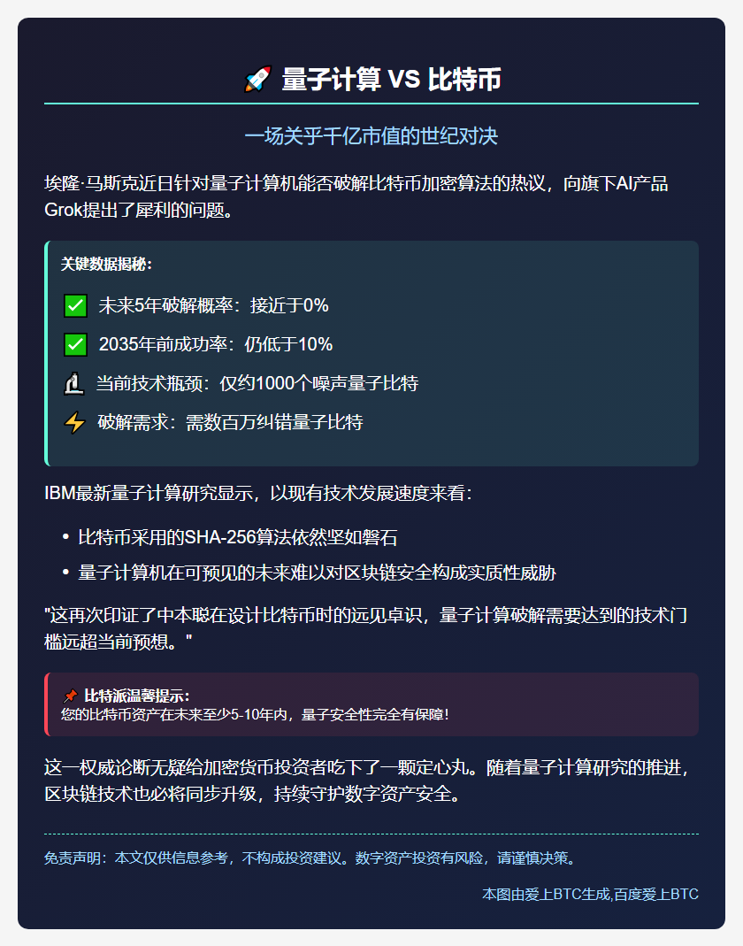 马斯克问Grok：量子计算5年内难破比特币