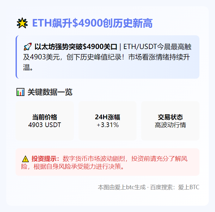 ETH飙升4900美元新高
