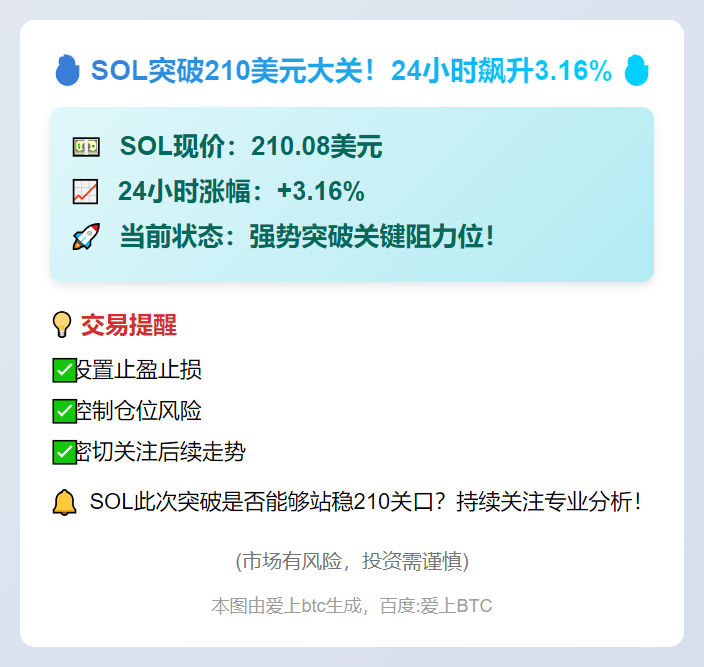 SOL突破210美元