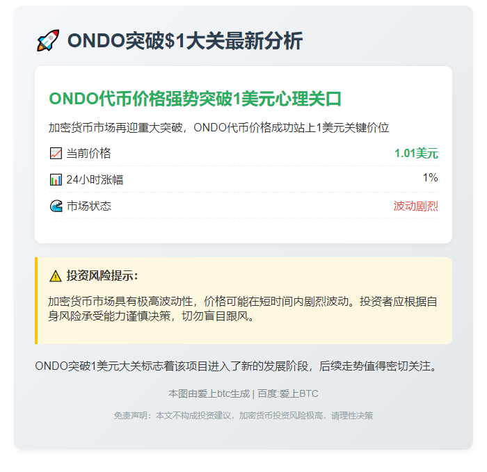 ONDO突破1美元大关