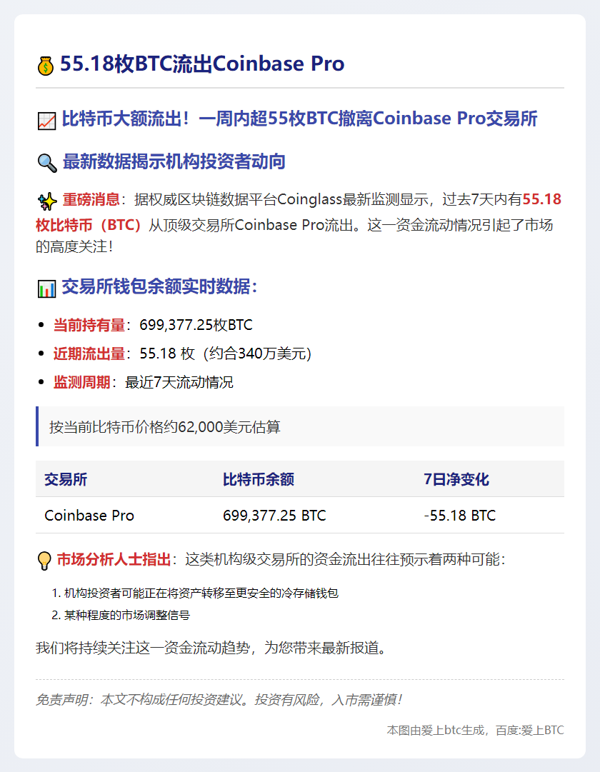 55.18枚BTC流出Coinbase Pro