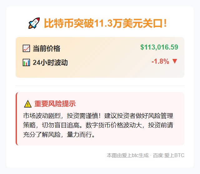 BTC飙破11.3万美元
