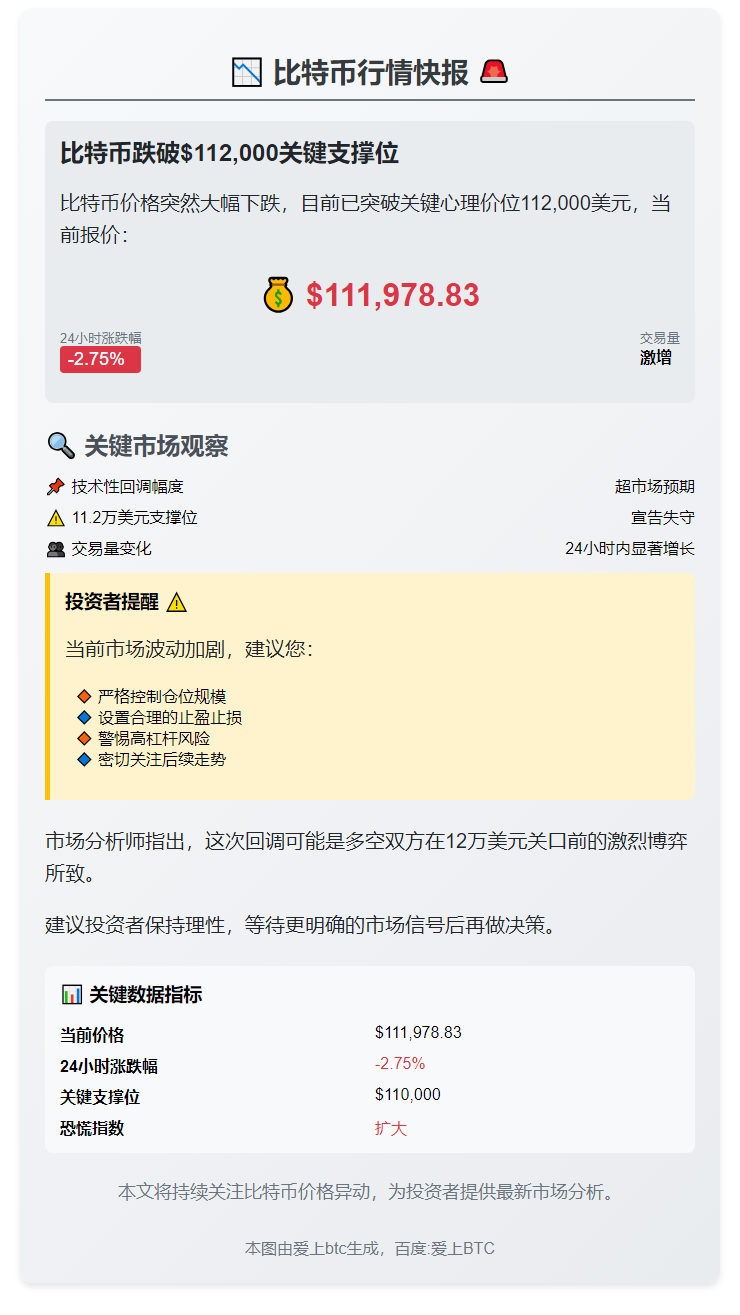 比特币跌破11.2万美元