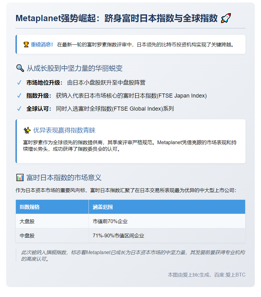 Metaplanet入选富日及富时全球指数