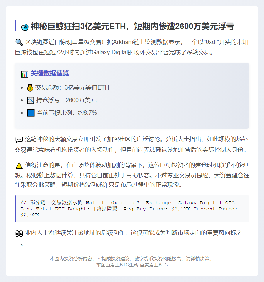 巨鲸3天买入3亿ETH浮亏2600万