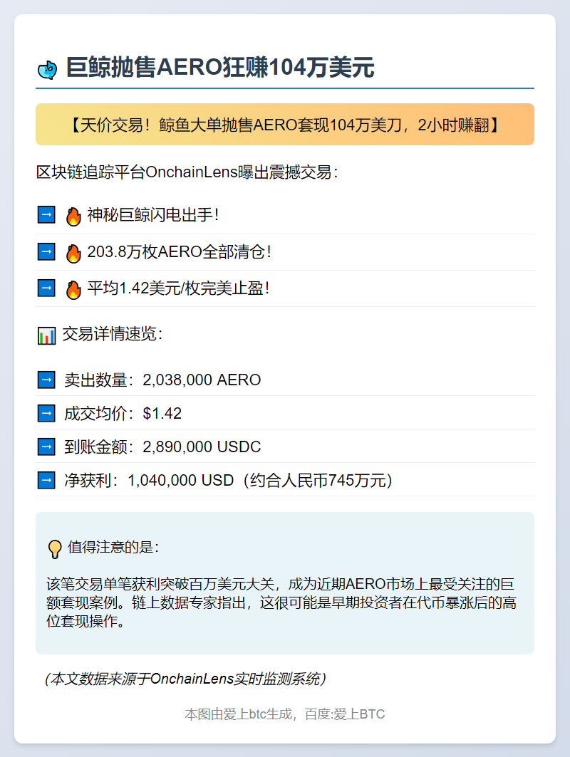 巨鲸抛售AERO狂赚104万美元