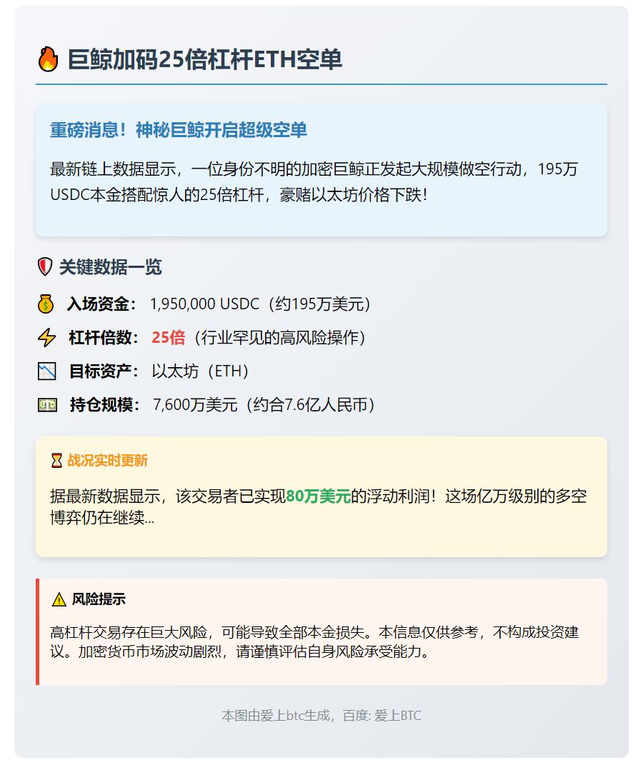 "巨鲸加码25倍杠杆ETH空单"