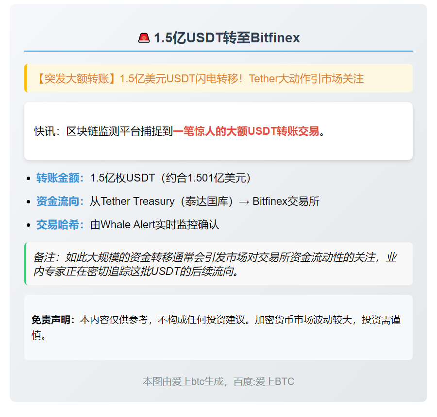 1.5亿USDT转至Bitfinex