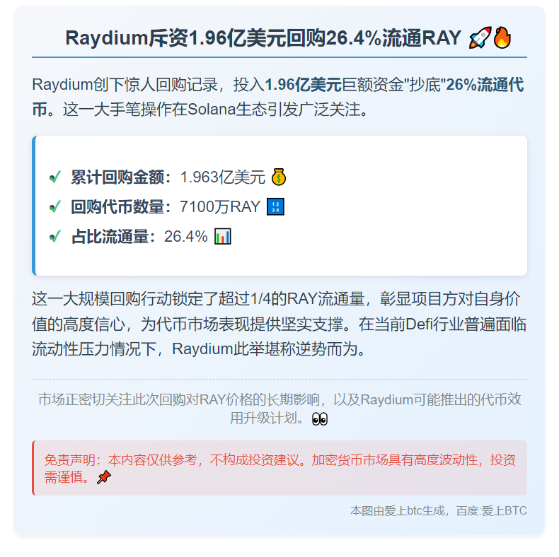 Raydium斥资1.96亿美元回购26.4%流通RAY
