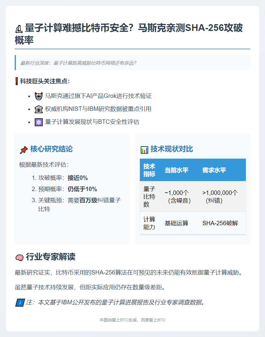 马斯克问Grok量子计算破SHA-256概率