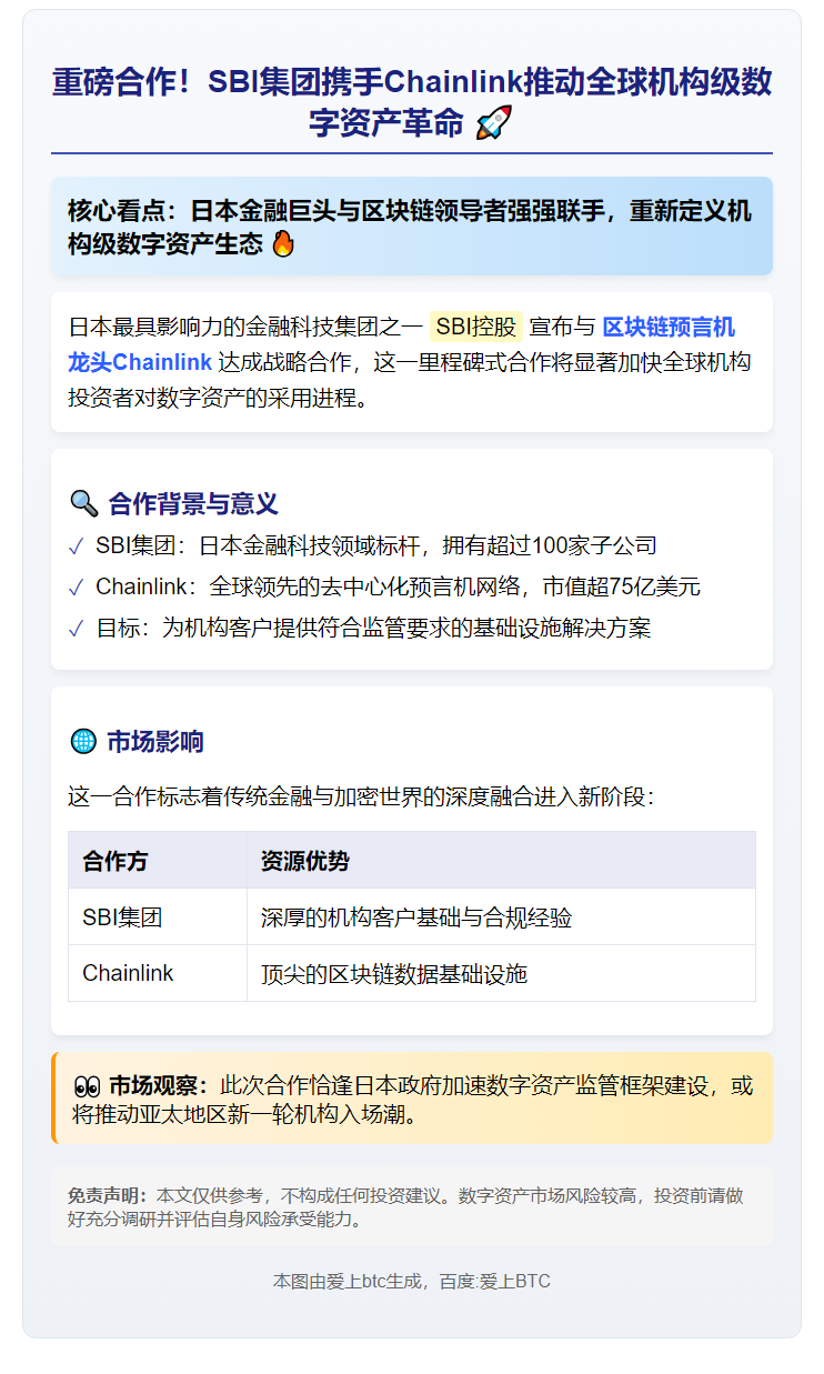 SBI携Chainlink加速机构数字资产应用