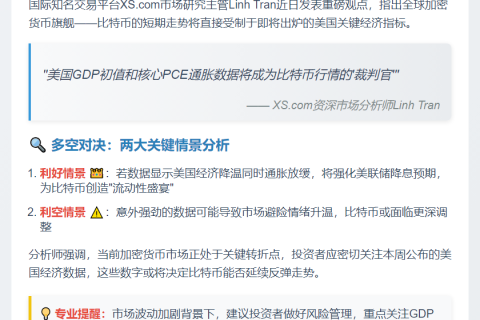 比特幣前景繫於美國經濟數據