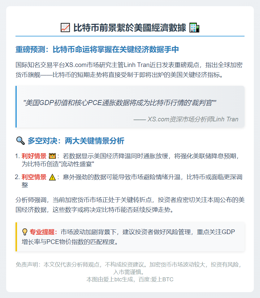 比特幣前景繫於美國經濟數據